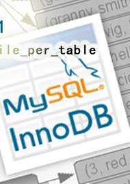Фото Чистим разросшийся файл mysql ibdata1