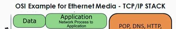 Фото И всё же ISO/OSI или TCP/IP?
