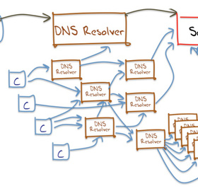 Заметка Как очистить кеш DNS записей в Linux Фото Как очистить кеш DNS записей в Linux