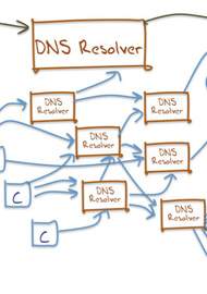 Фото Как очистить кеш DNS записей в Linux