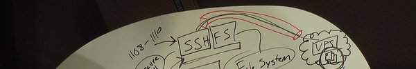 Фото SshFs для MacOS