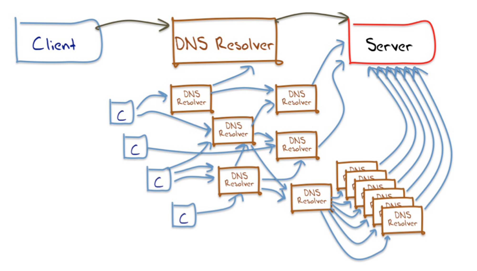 Как очистить кеш DNS записей в Linux @ 900913 — Цифровое наше всё